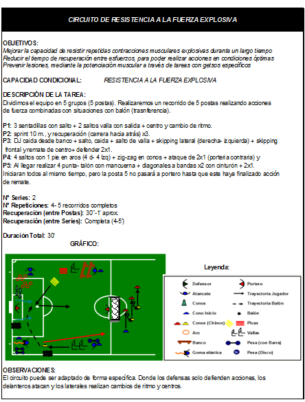 Trabajo fuerza explosiva futbol